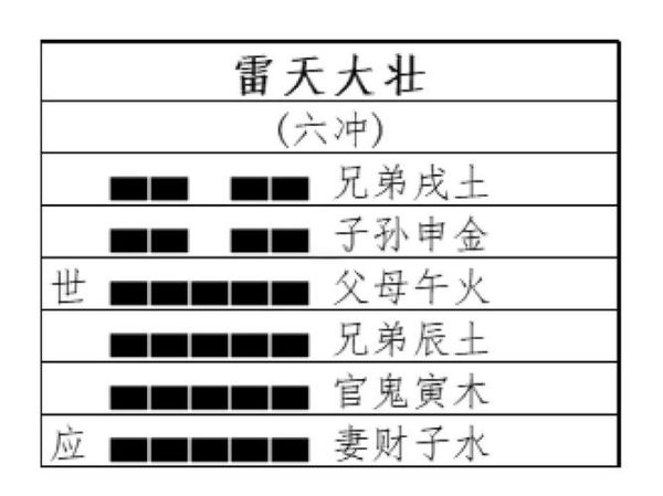 雷天大壮卦看财运_如何提升偏财运