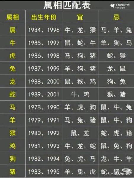牛年婚配哪个属相最好_牛和鼠真的六合吗