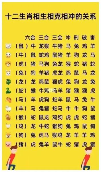 马不合属相有哪些_属马与哪些属相相冲