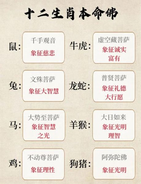 菩萨与属相_本命佛怎么选