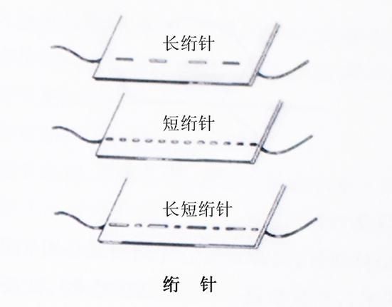 梦到衣服针是什么意思_梦到衣服针预示什么