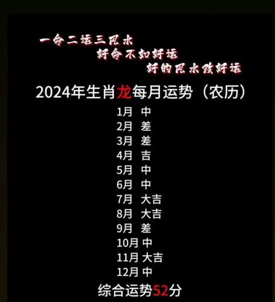 2024年属龙的运势如何_属龙人2024年财运怎么样