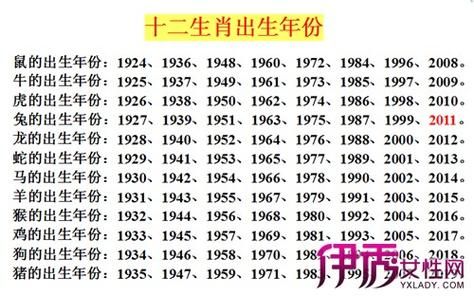 龙属相年份查询_龙年出生的人今年几岁
