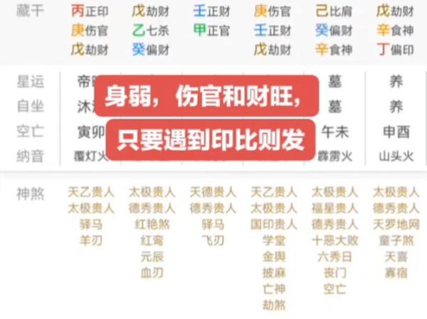 伤官配印行财运_如何布局