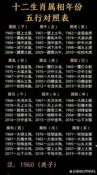 生辰属相表怎么看_生肖年份对照表查询