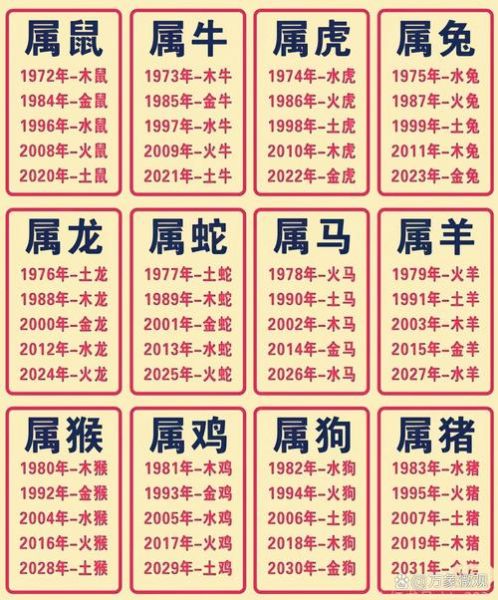 金命水命怎么看_属相命运查询方法