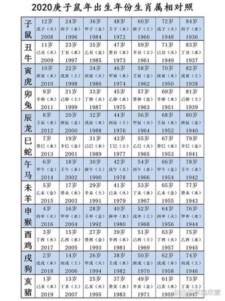 阳历一月属相是什么_一月出生属什么生肖