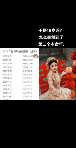 龙属相几岁_2024年虚岁对照表
