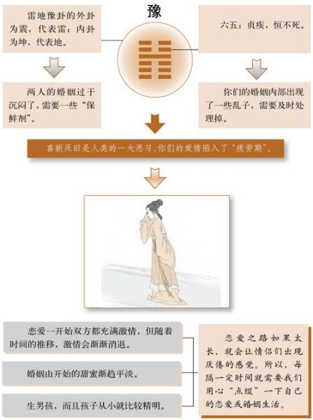 雷地豫卦婚姻运势_如何化解感情危机