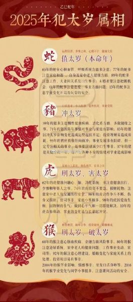 2020年犯太岁属相有哪些_如何化解太岁影响
