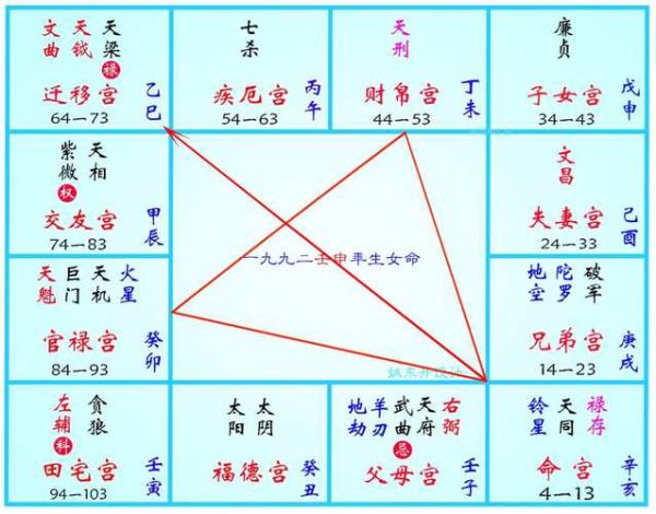紫微星财运怎么看_紫微星财运提升方法