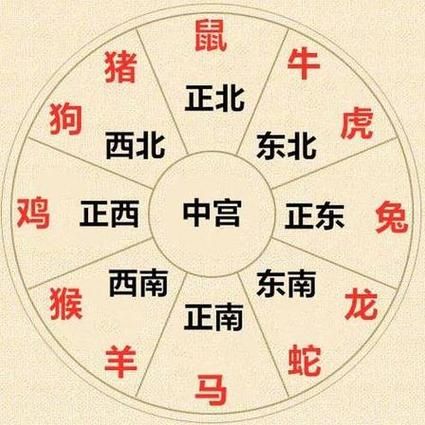 风水方位与属相_如何提升运势
