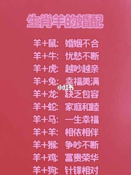 鸡女和羊男的属相合吗_婚姻配对好吗