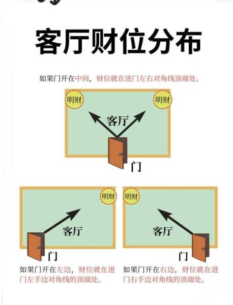 财运方位是什么_如何找到自己的财位
