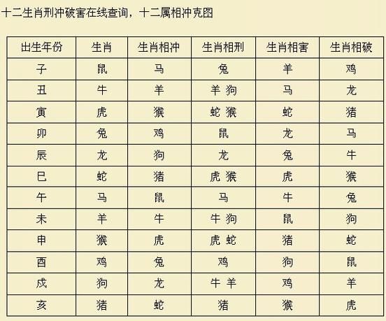 车牌号选什么属相最旺_生肖车牌真的能改运吗