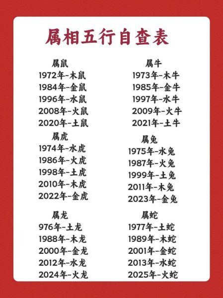 属相五行查询_如何根据生肖查五行