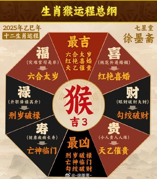 猴年对什么属相不好_属猴犯太岁生肖
