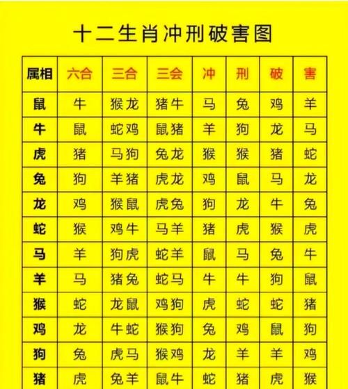 马和猪的属相合不合_马猪配对优缺点