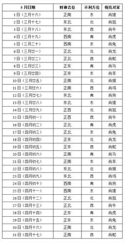 黄历天天财运表怎么看_今日财位查询方法