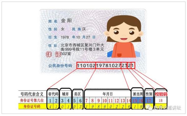 身份证尾号看运势_身份证数字能量准吗