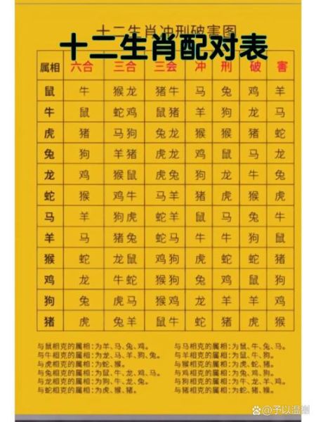 十二生肖属相配对_哪些生肖最合得来