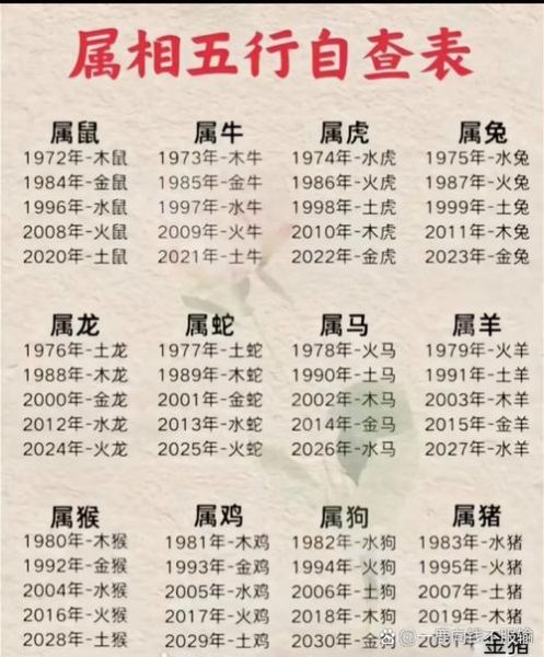 男孩属什么最好_男孩什么属相好