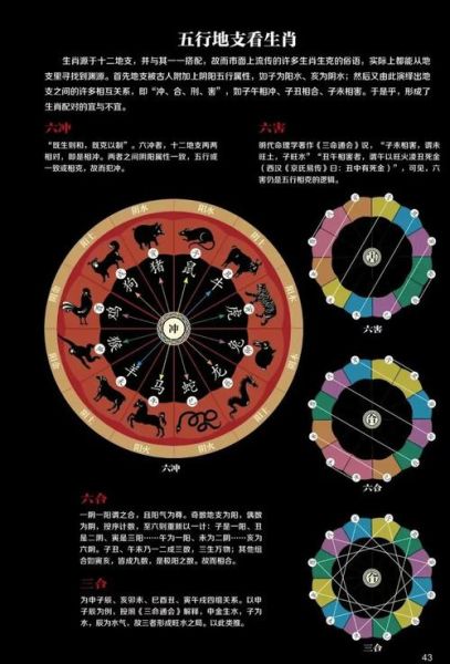 结婚忌属相怎么查_婚嫁禁忌属相查询方法