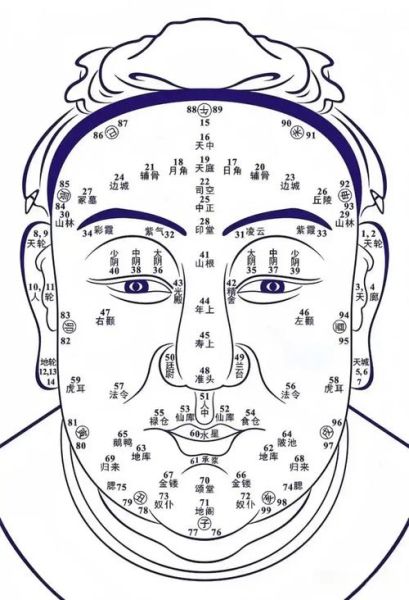 鼻子运势几岁看_面相鼻子运势几岁最准