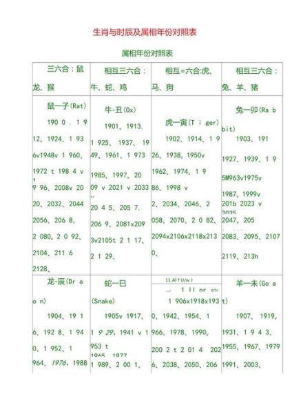 正国啥属相_正国出生年份属什么生肖