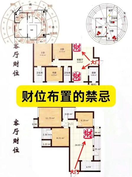 风水方位如何影响财运_家居财位怎么找