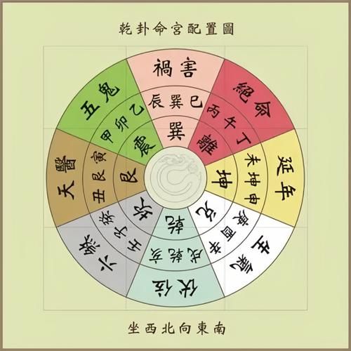 八宅财位怎么找_八宅财运实例解析