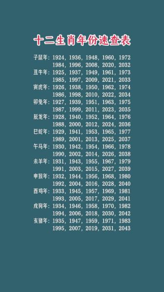 知道年龄怎么算属相_生肖年份对照表
