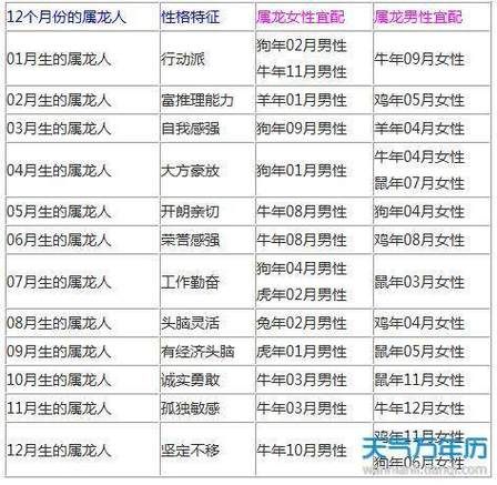龙属相和什么属相不配_龙和哪些生肖相冲