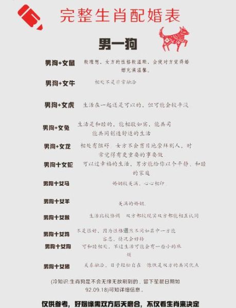 男狗属相婚配禁忌_属狗男最佳婚配属相