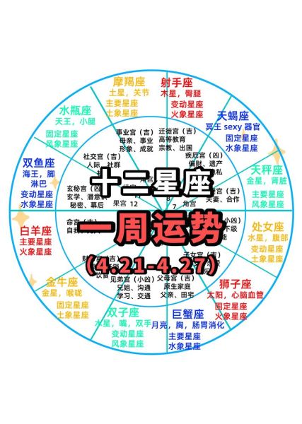 美国神婆网下周运势_如何提前布局好运