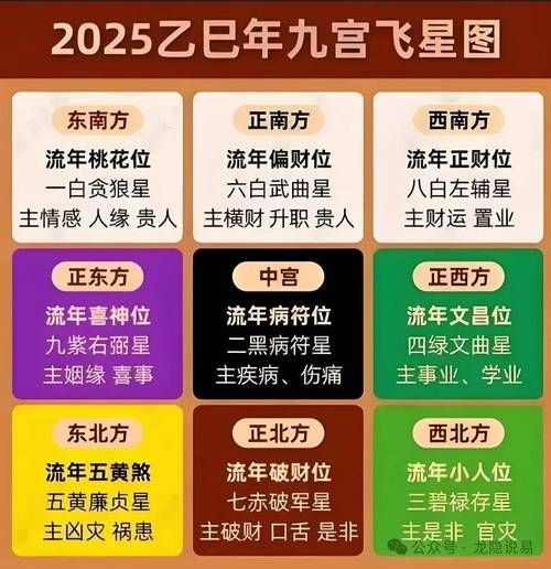 今天哪个方位有财运_如何催旺今日财位