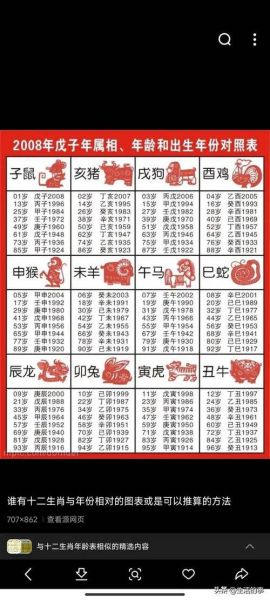 属相年龄怎么算_十二生肖年龄对照表