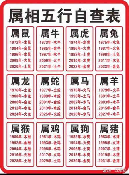 金木水火土属相_五行属相怎么查