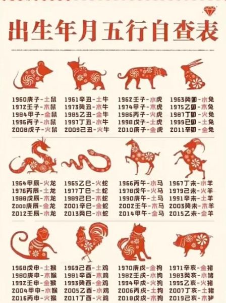 龙王属什么生肖_龙王生肖五行属性