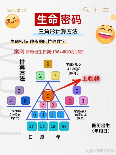 生命灵数怎么算_生命灵数运势准吗