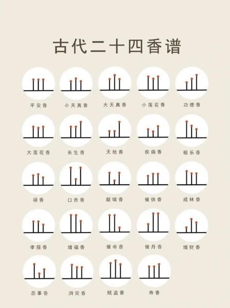 财运香怎么选_财运香真的有用吗