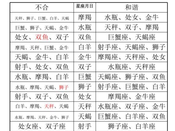 金星属相怎么看_金星星座查询方法
