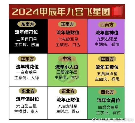 财运好宫位怎么看_哪些宫位最招财