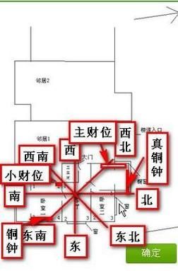 属相大门朝向哪个方位好_大门朝向与生肖风水关系