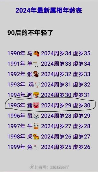 猪属相今年多大了_2024年龄速查表