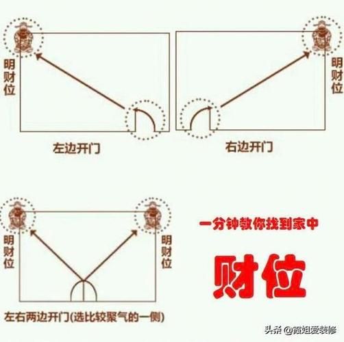 财运方向是什么_如何找到财运方向