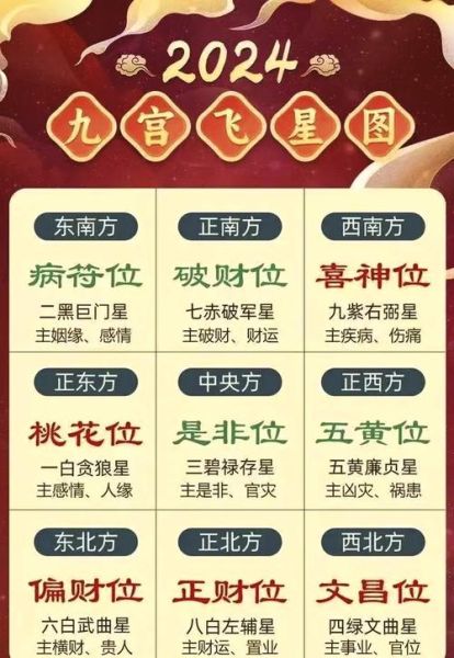 今天财运最好方位在哪_如何催旺财位