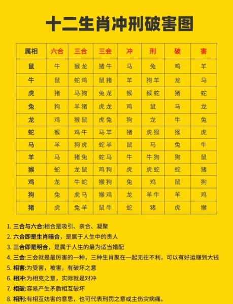 属相相生相克_如何化解相冲