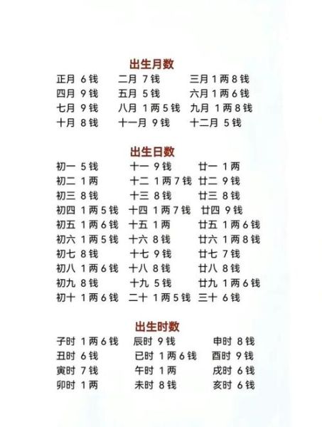 财运农历算命_农历生日看一生财富