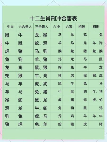 龙属相和什么属相相克_龙属相相克如何化解